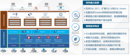 聚云位智 以自主研發核心技術為企業決策賦能