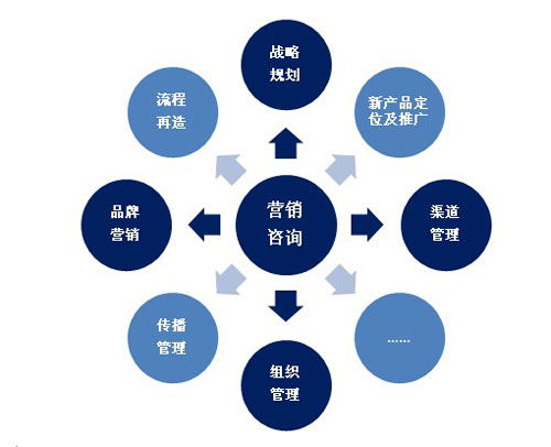 合力共生 門窗企業的營銷渠道改革與網絡技術服務融合之路