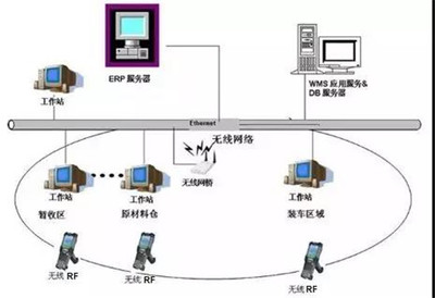 雙迪科技 榮獲大連市企業管理進步成果獎二等獎，以企業網絡技術服務引領創新之路
