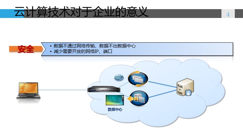 企業私有云實現 構建自主可控的數字化基石