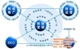 福州企業如何通過關鍵詞搜索與SEO優化實現優質商家推廣