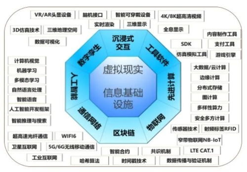 企業網絡技術服務 元宇宙產業鏈生態的核心引擎