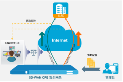 新挑戰新思路 山石網科互聯網企業安全SD-WAN解決方案，重塑企業網絡技術服務新范式