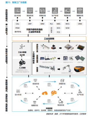 智慧工廠 定義、核心組成與發展趨勢